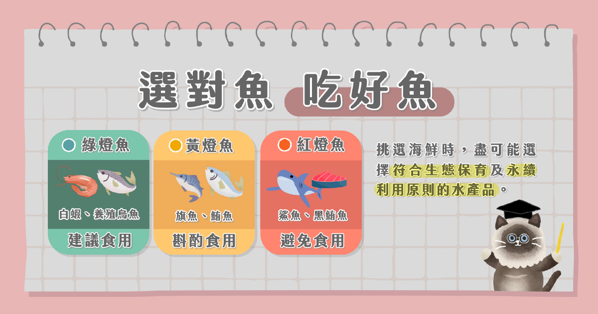 選”對”魚，吃”好”魚