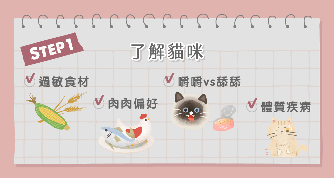 STEP1. 了解貓咪