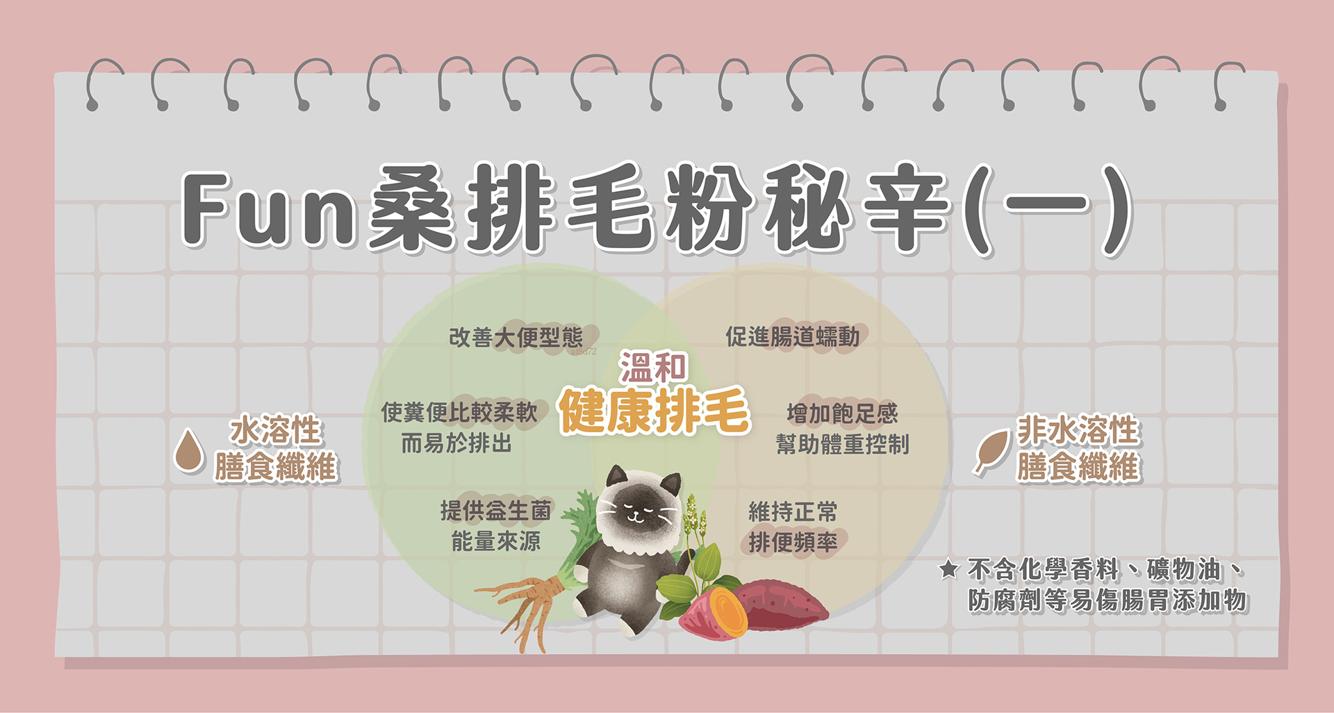 貪貪FUN桑排毛粉成分