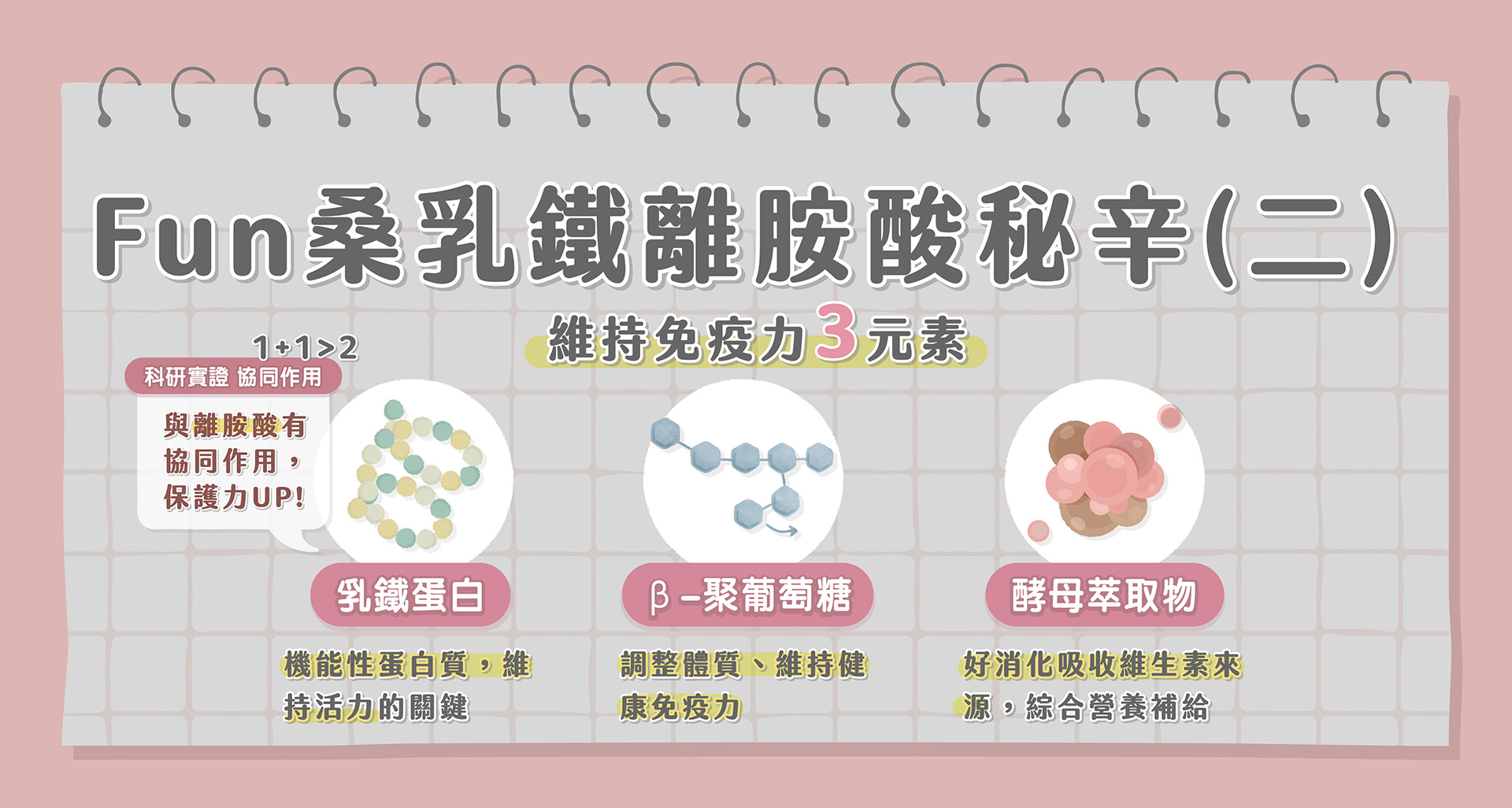 貪貪FUN桑乳鐵離胺酸成分