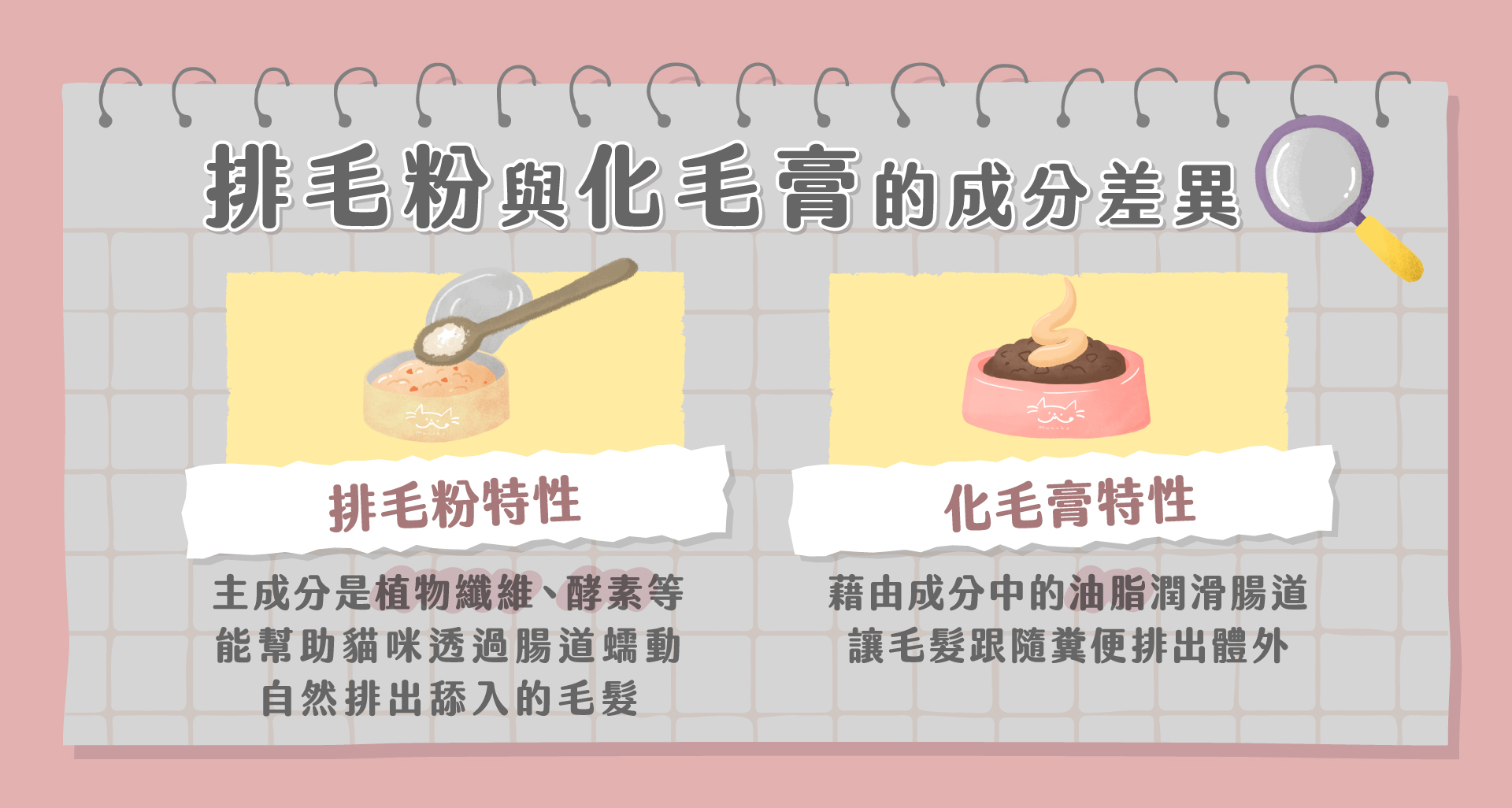 排毛粉與化毛膏差異