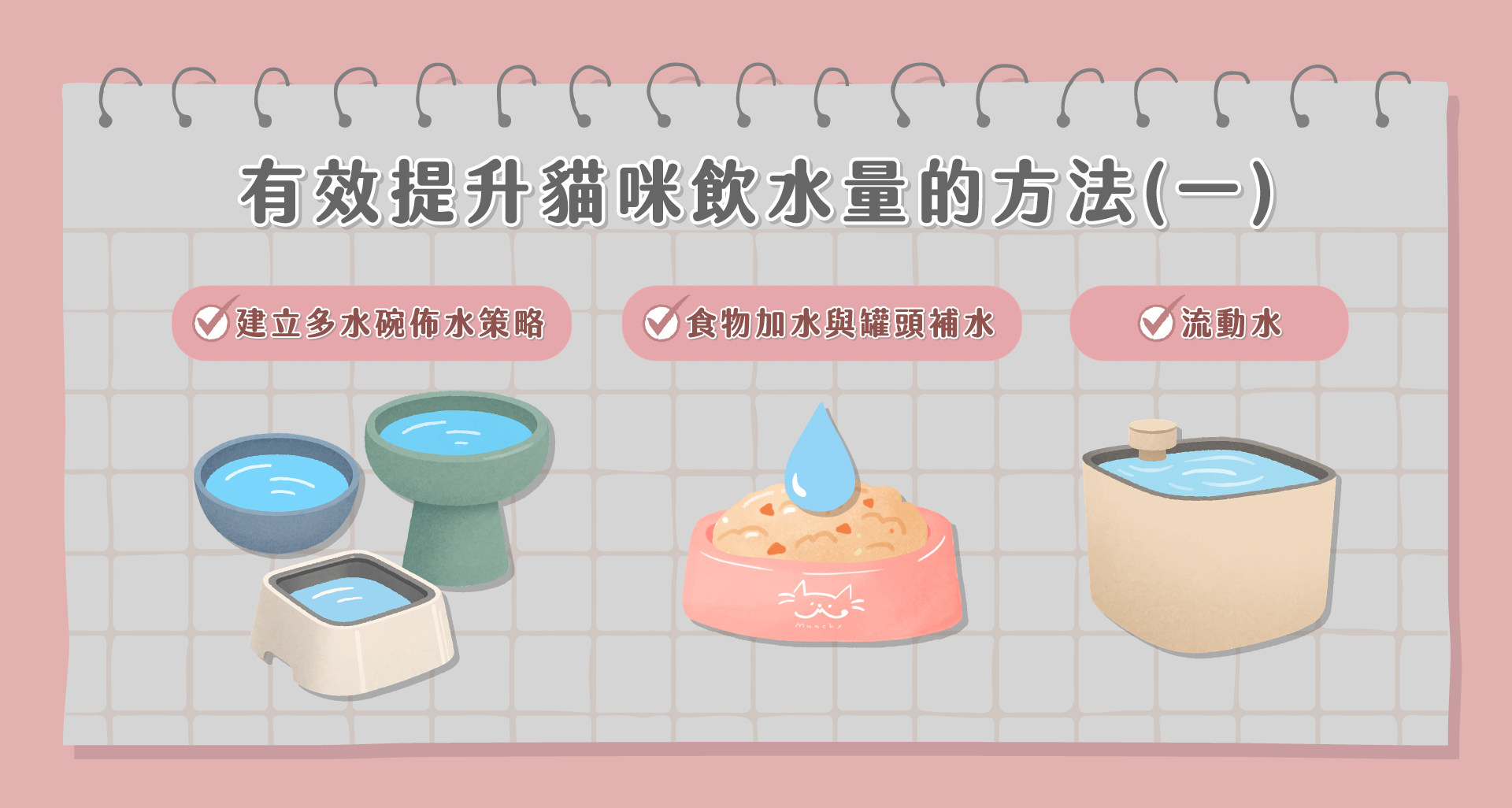 「有效提升貓咪飲水量的方法」插圖,展示三種幫助貓咪多喝水的技巧:建立多個水碗分佈、在食物中添加水或餵濕食補水、以及使用流動水飲水機,協助飼主維持貓咪健康水分攝取。
