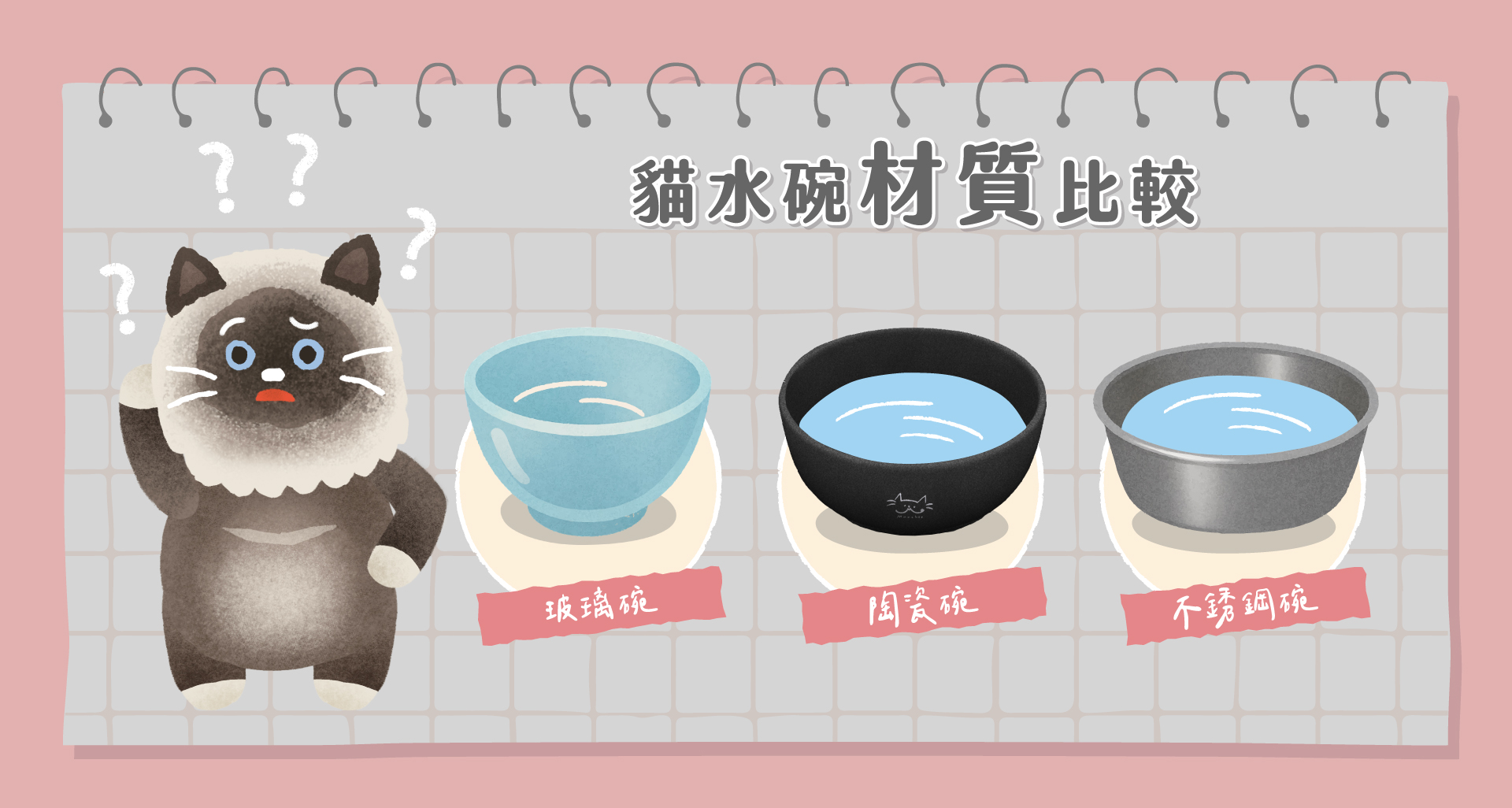 2025貓水碗推薦與材質比較圖插畫示意，展示玻璃碗、陶瓷碗與不鏽鋼碗三種貓水碗材質，說明各自特點與優缺點，幫助飼主挑選最適合貓咪的飲水碗。