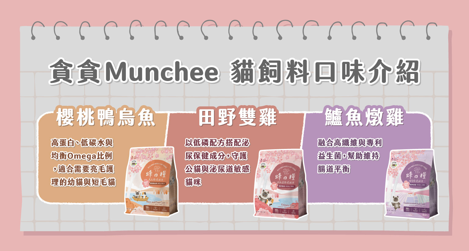 貪貪 Munchee 貓飼料口味介紹圖：櫻桃鴨烏魚、田野雙雞、鱒魚嫩雞三大機能配方，分別主打亮毛、高纖益生菌腸道照護與低磷泌尿保健，搭配產品包裝示意的口味與功效說明。