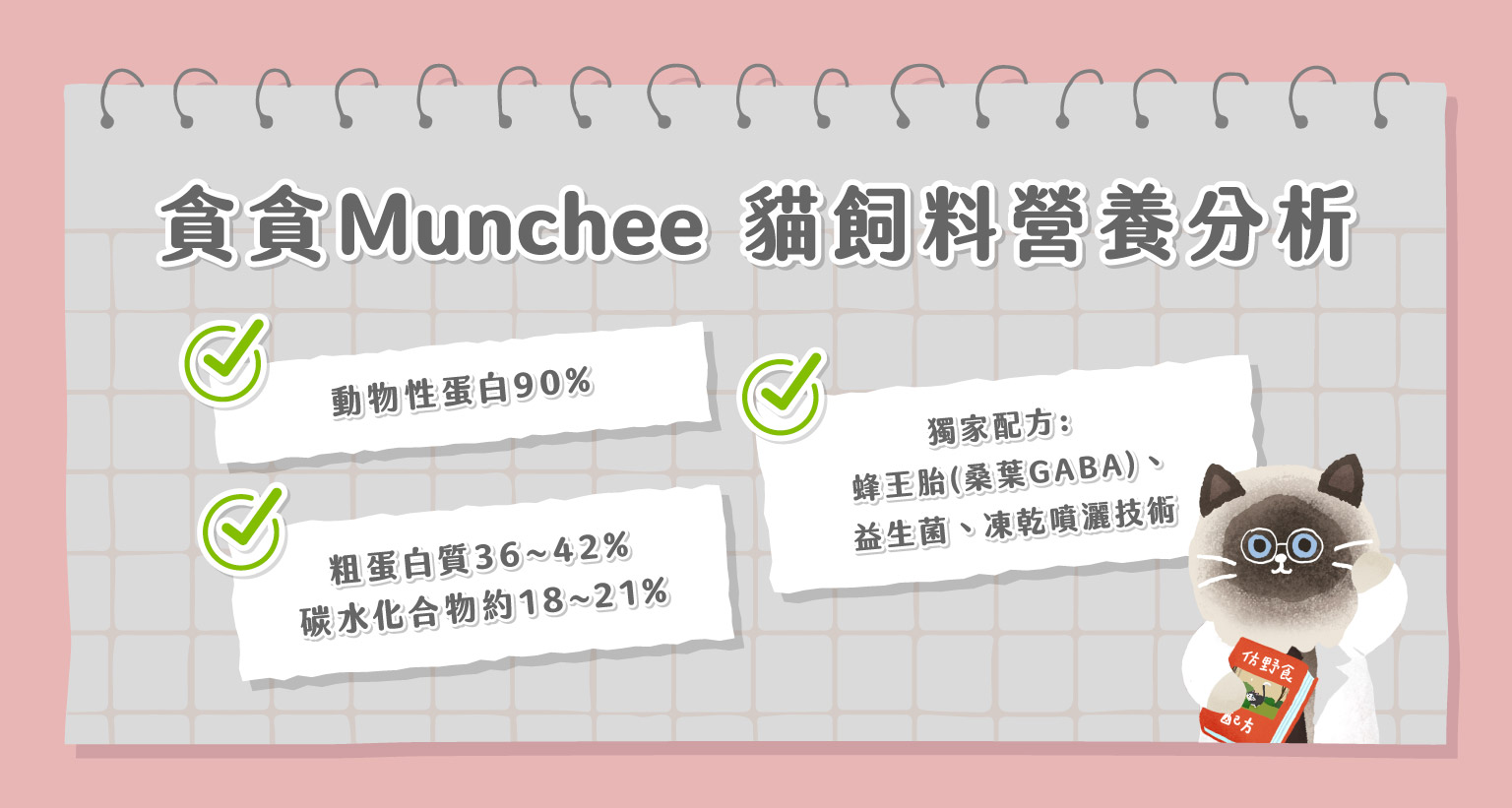 貪貪 Munchee 貓飼料營養分析圖：動物性蛋白含量約 90%，粗蛋白質 36–42%、碳水 18–21%，並加入獨家蜂王胎萃取 GABA、益生菌與凍乾噴灑技術，搭配科學家風格插畫貓咪的營養說明設計。