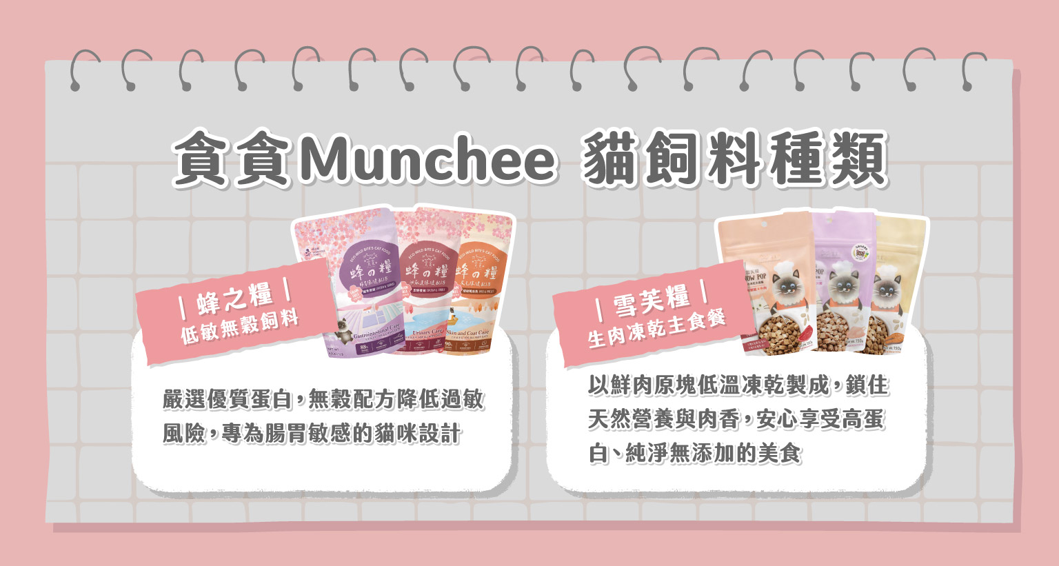 「貪貪 Munchee 貓飼料種類介紹圖：蜂之糧低敏無穀飼料與雪芙糧生肉凍乾主食餐兩大系列，強調優質蛋白、無穀低敏設計、鎖住鮮肉營養與純淨無添加特色，並搭配各系列產品包裝示意。