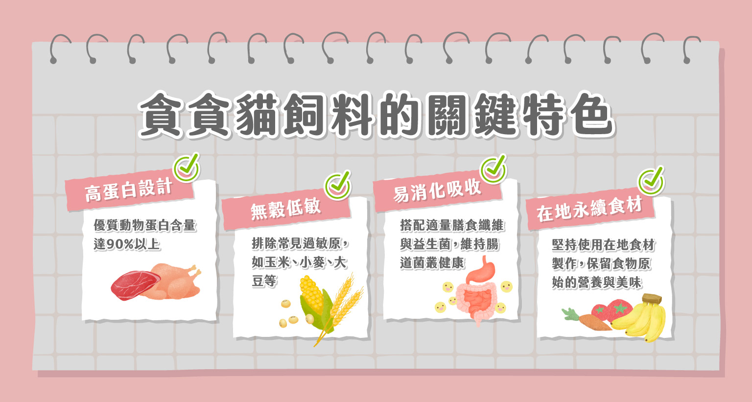 貪貪貓飼料關鍵特色示意圖：包含高蛋白設計（動物性蛋白 90%以上）、無穀低敏、不含玉米小麥大豆、易消化吸收、含膳食纖維與益生菌，以及使用在地永續食材的品牌理念，搭配肉類、穀物、腸胃與蔬果插畫。