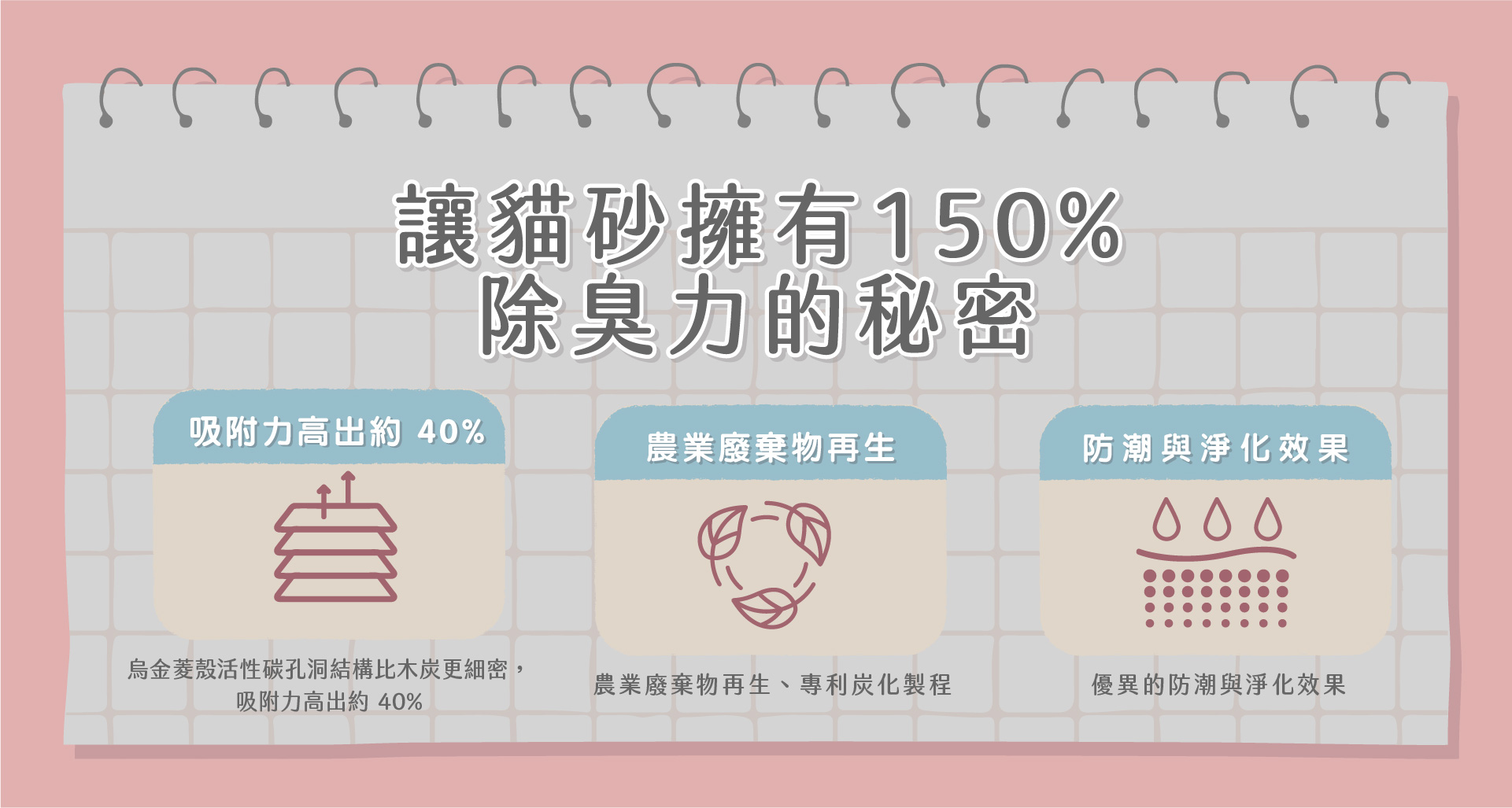 貓砂除臭(黑米砂)