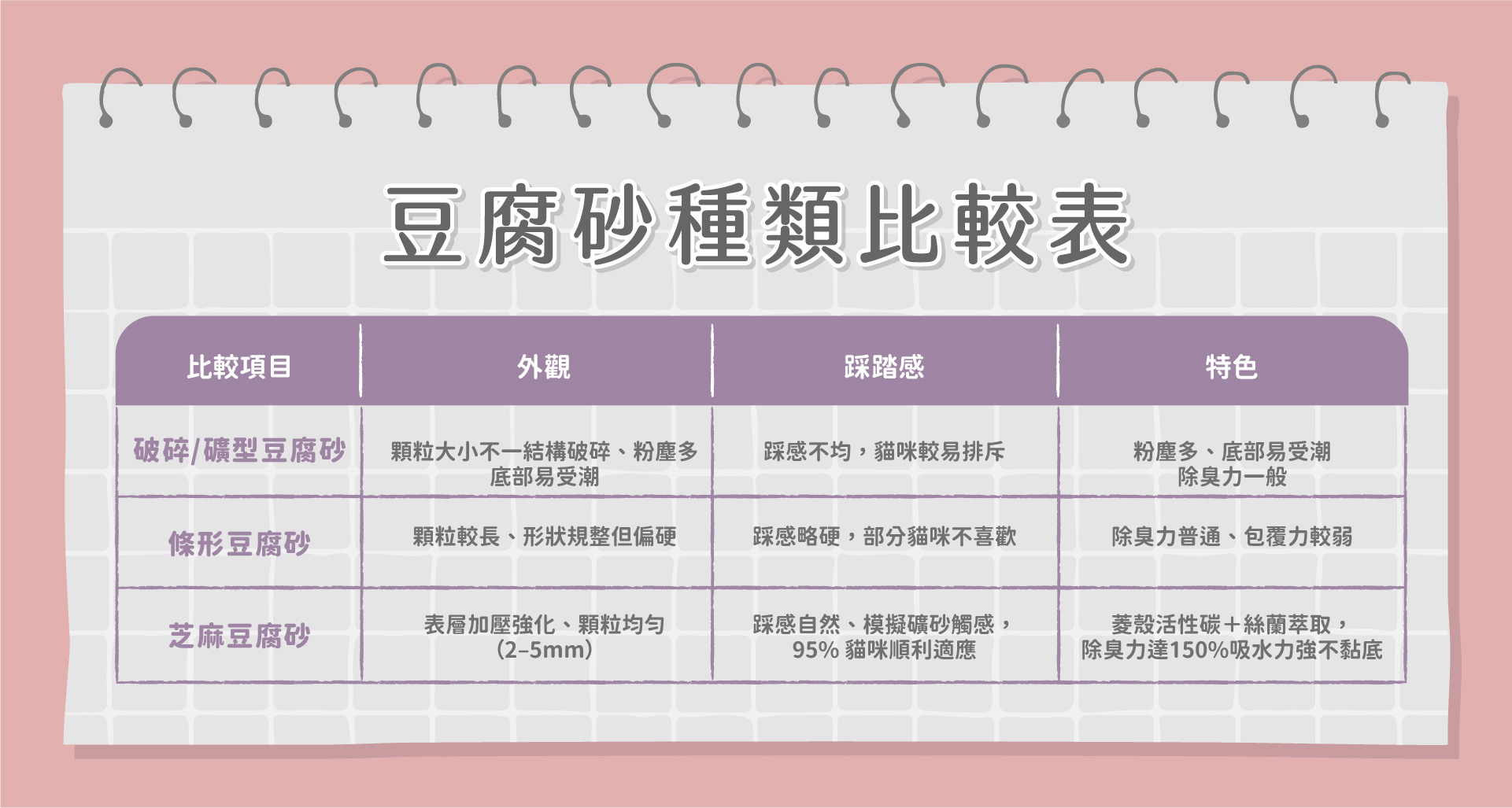 貓砂除臭(黑米砂)