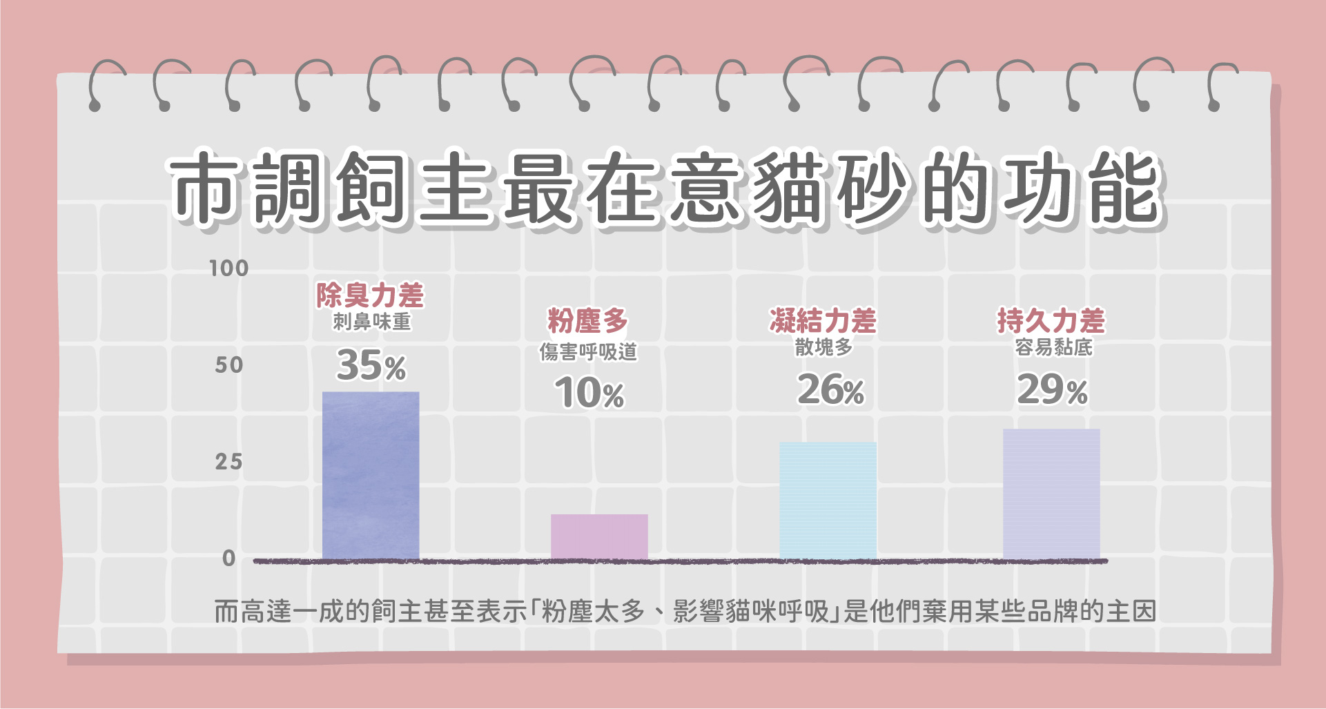 貓砂除臭(黑米砂)