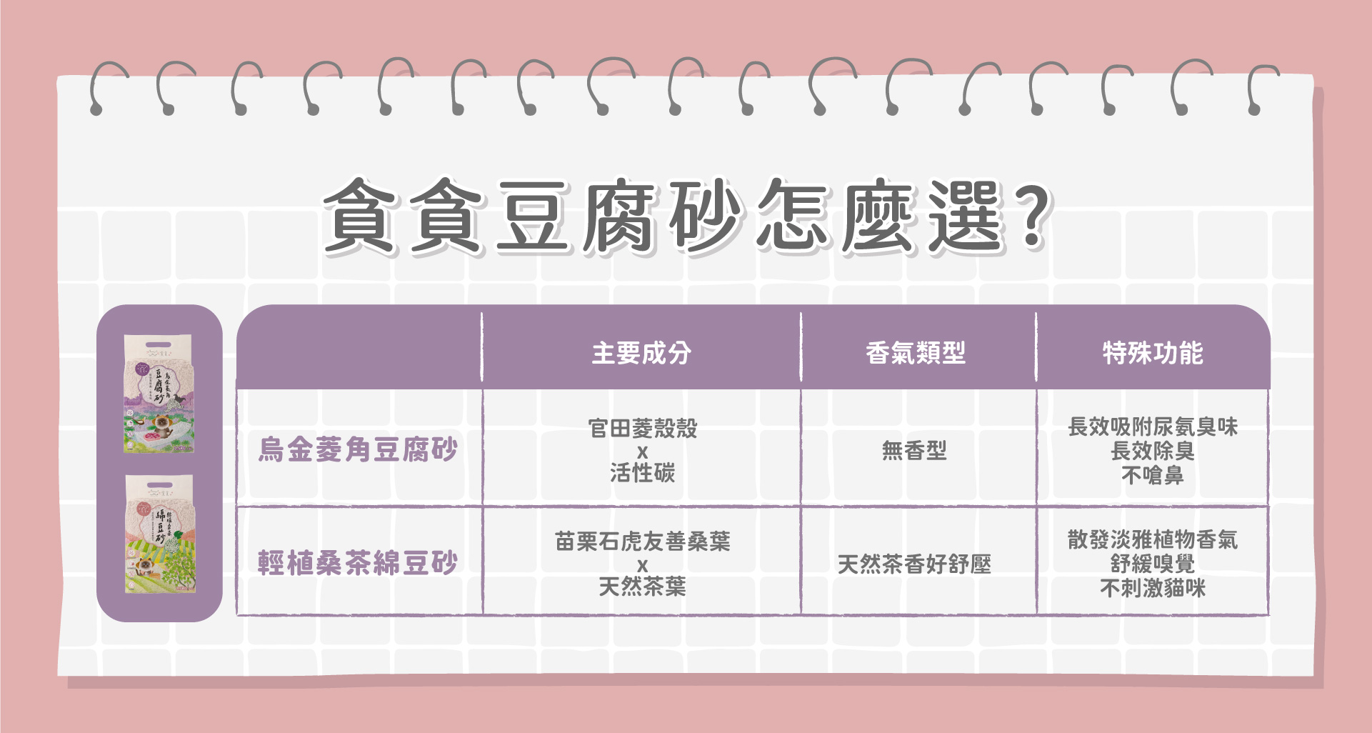 環保貓砂(除臭豆腐砂)