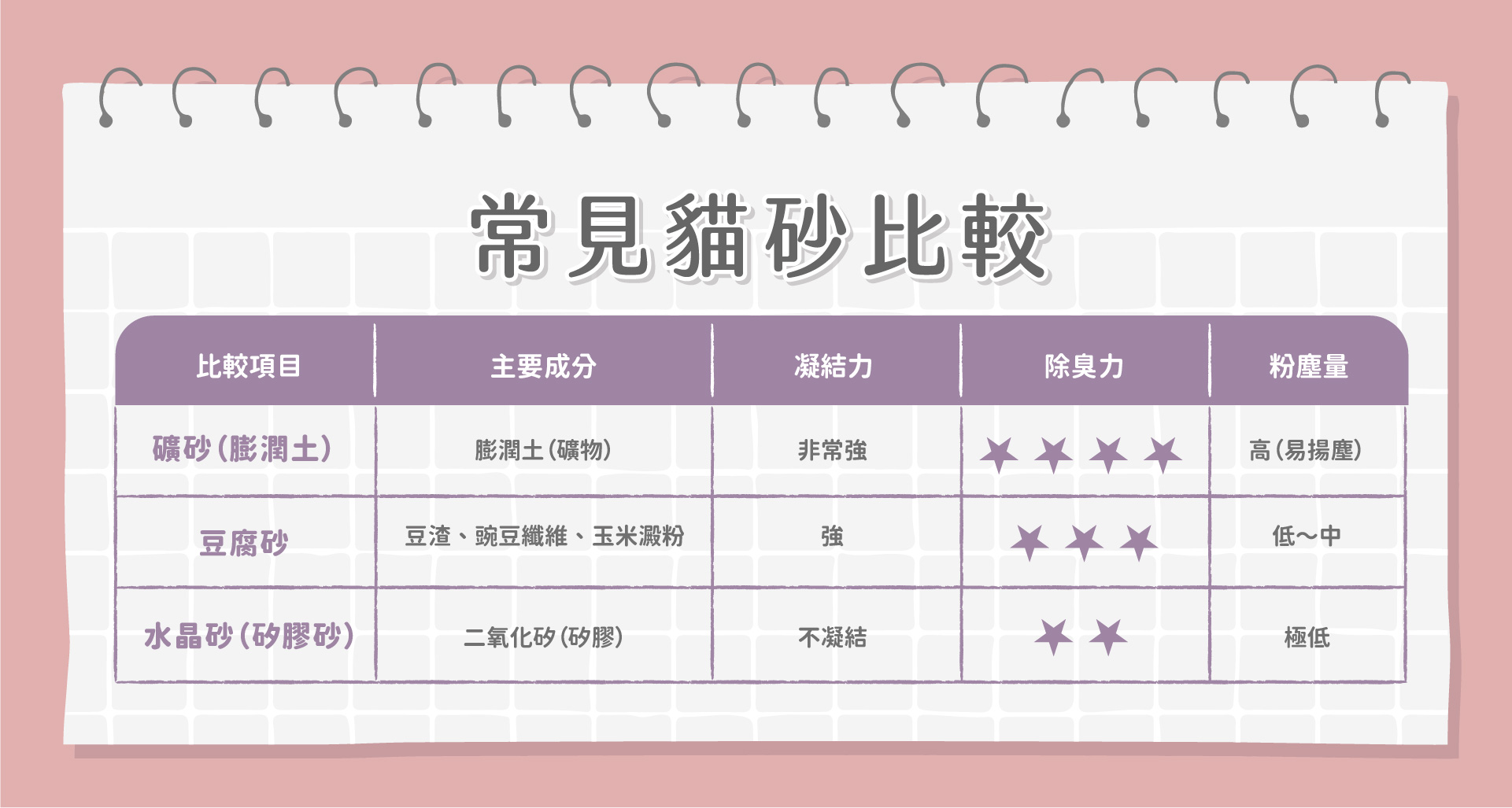 貓砂除臭(烏金)