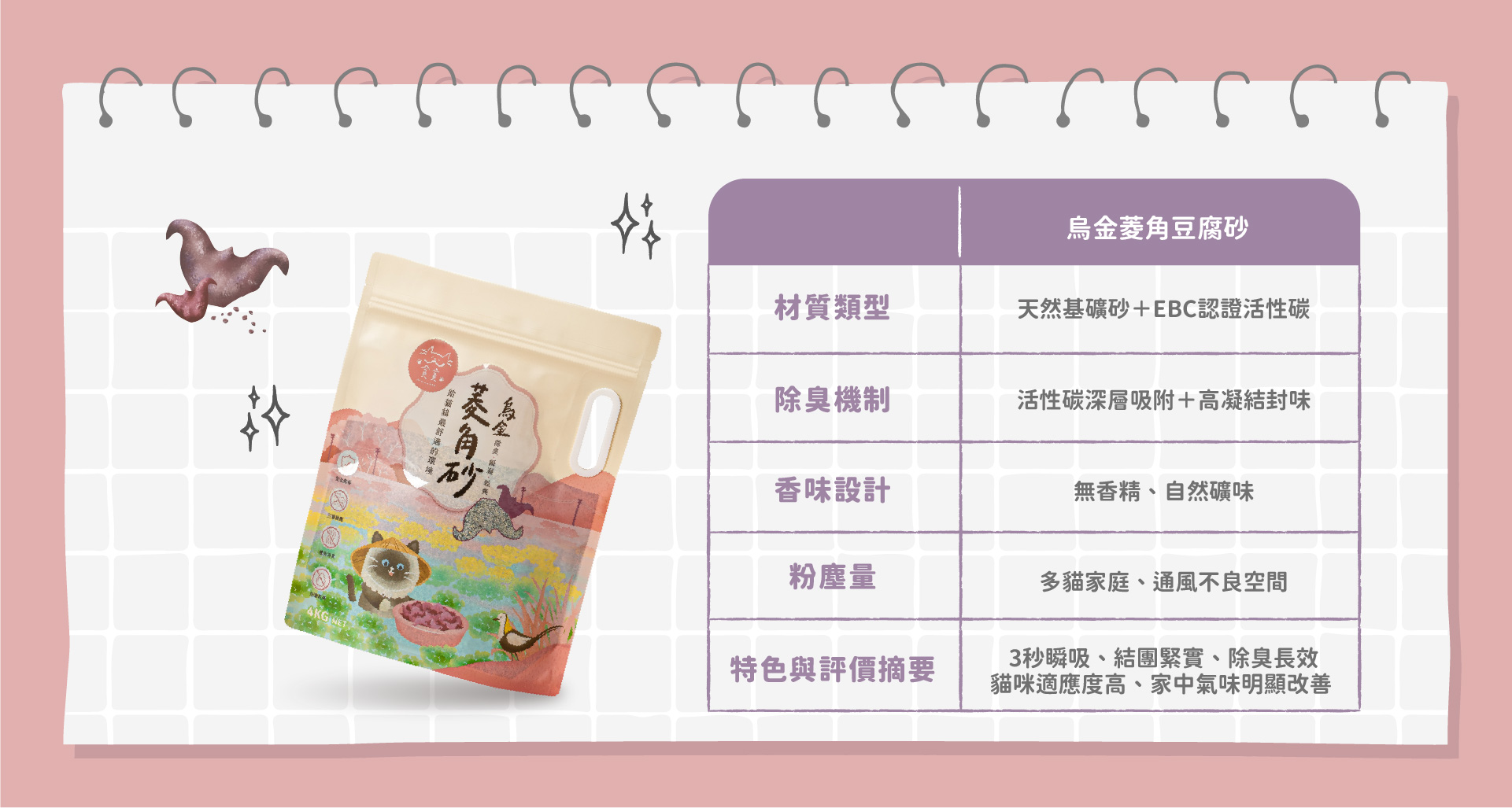 貓砂除臭(烏金)