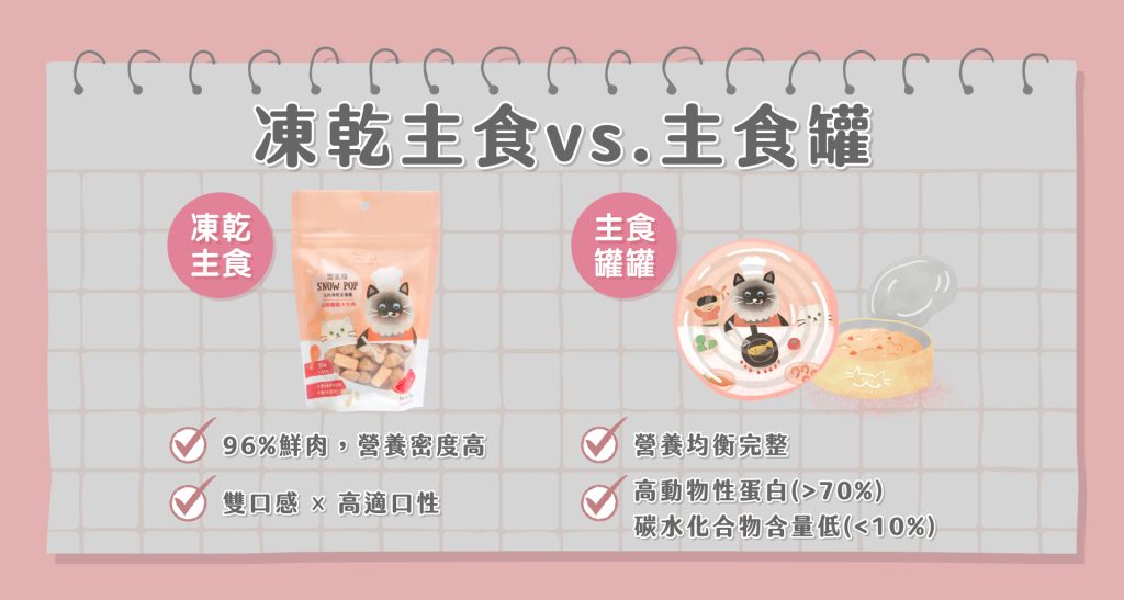 凍乾主食