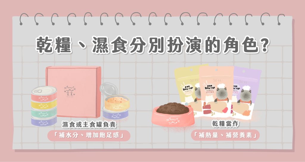 貓咪一天吃多少克？
