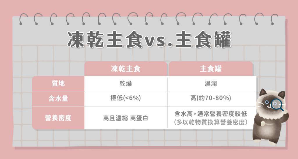 凍乾主食