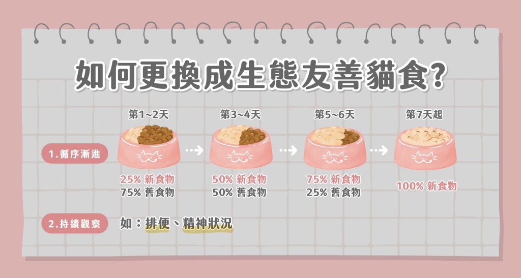 永續貓食