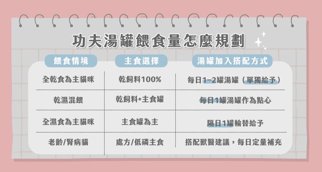 貓咪不愛喝水