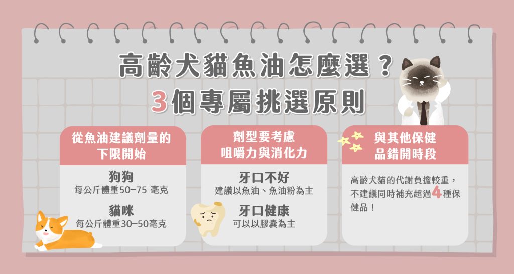 高齡犬貓魚油