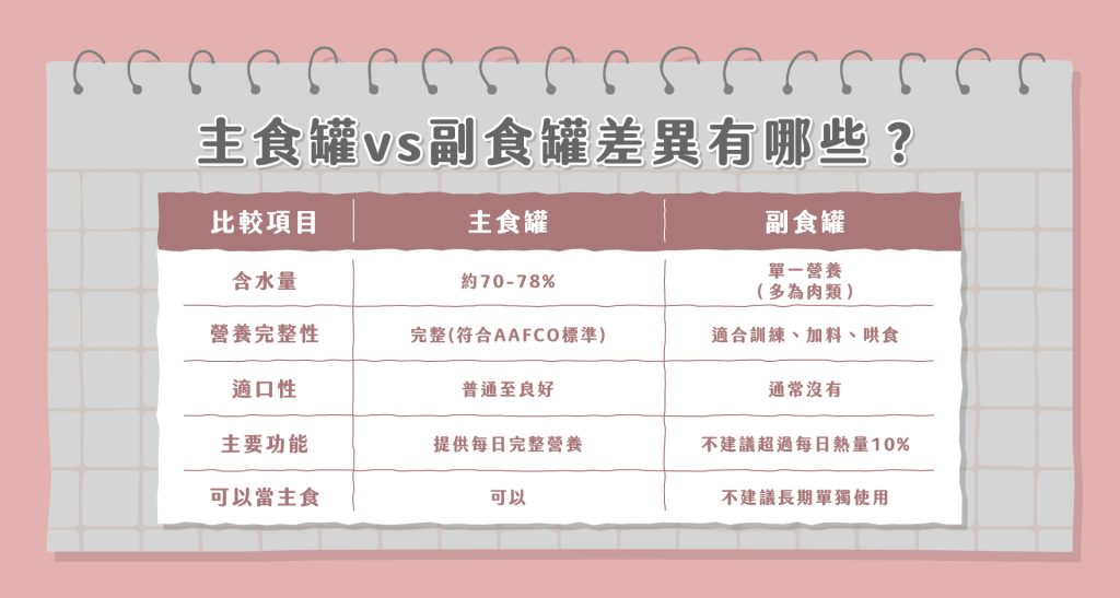 副食罐可以天天吃嗎?