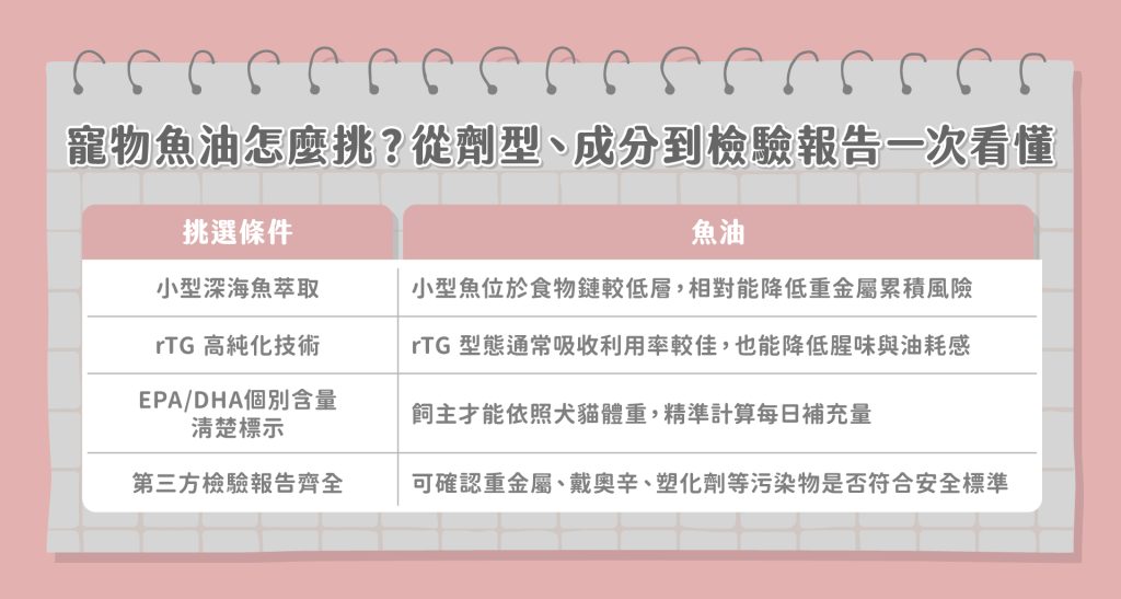 犬貓吃魚油