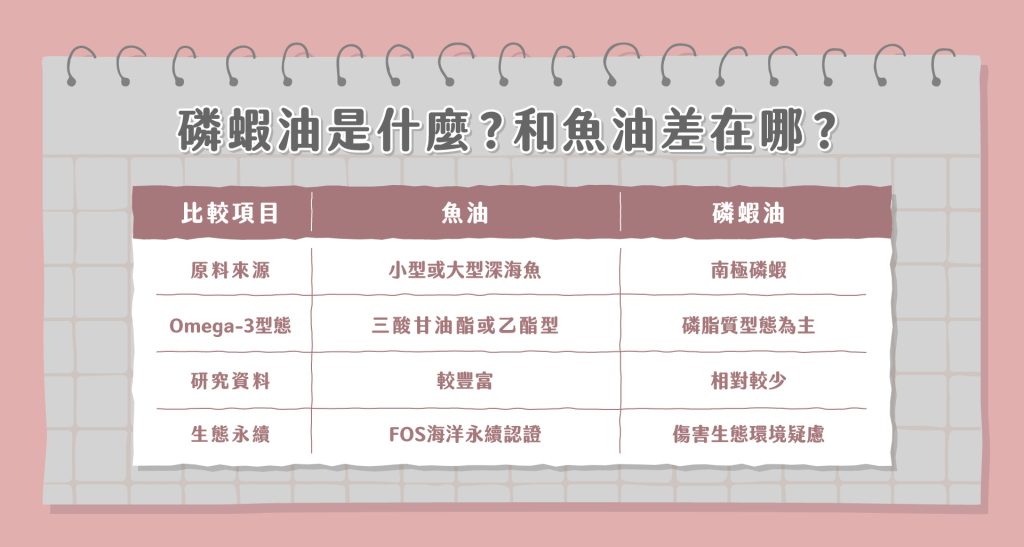 貓咪魚油