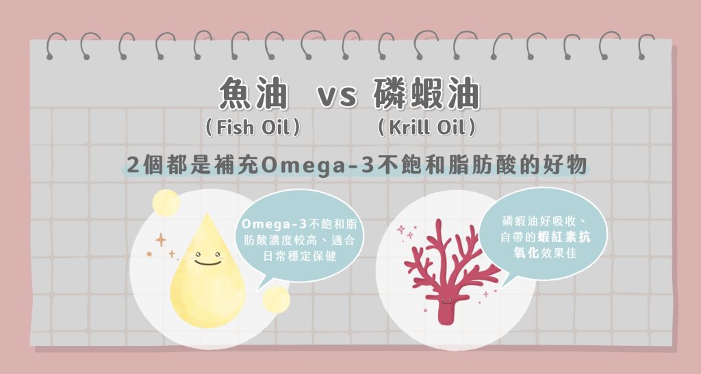 獸醫專欄-貓咪保健品大哉問魚油