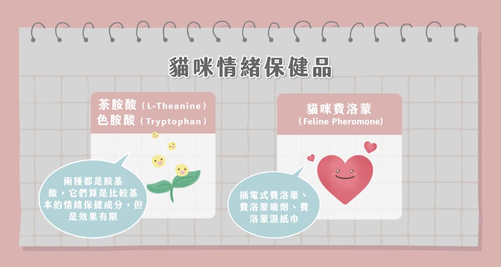 獸醫專欄-貓咪保健品大哉問情緒保健