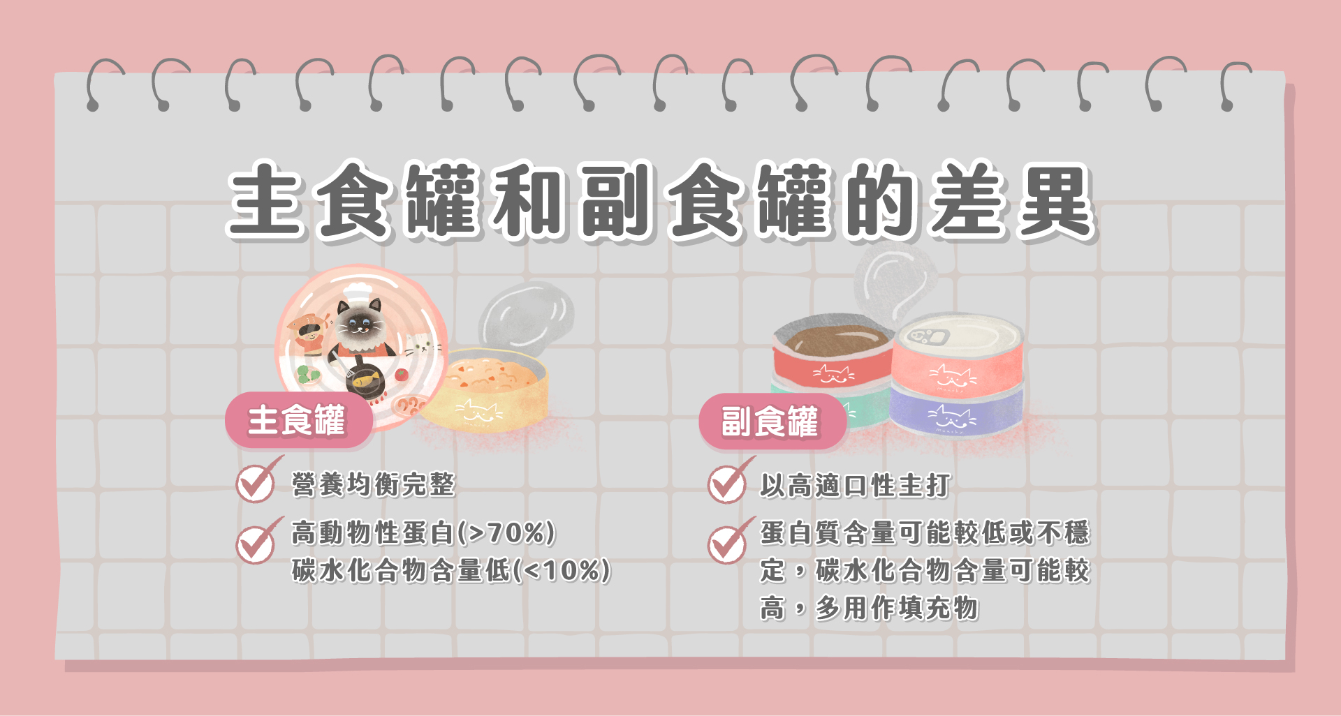 貓咪主食罐和副食罐有什麼不同?營養與健康比較懶人包 - Munchee貪貪