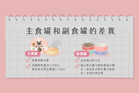 貓咪主食罐和副食罐有什麼不同？