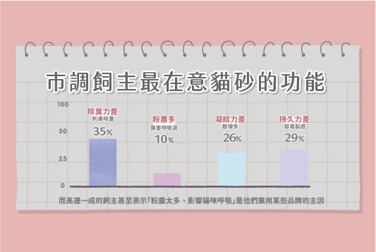 貓砂除臭(黑米砂)