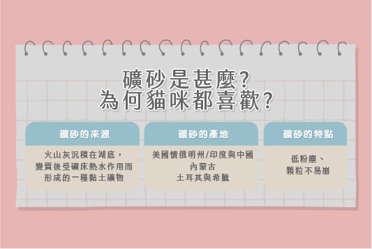 貓砂推薦(礦砂)