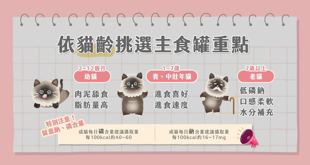 依貓齡挑選貓主食罐