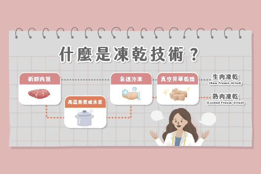 生肉凍乾熟肉凍乾的差別