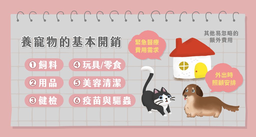養寵物的基本開銷,養貓或養狗的費用規劃,飼料、用品、健康檢查、玩具、美容清潔、疫苗與驅蟲。